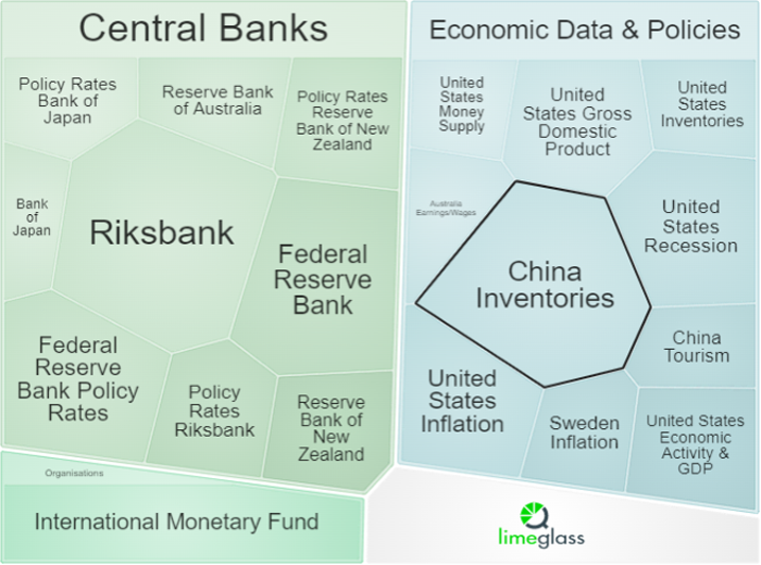 Heat-Map-Central-Banks