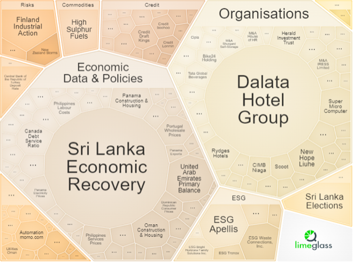 Heat-Map-Organisation